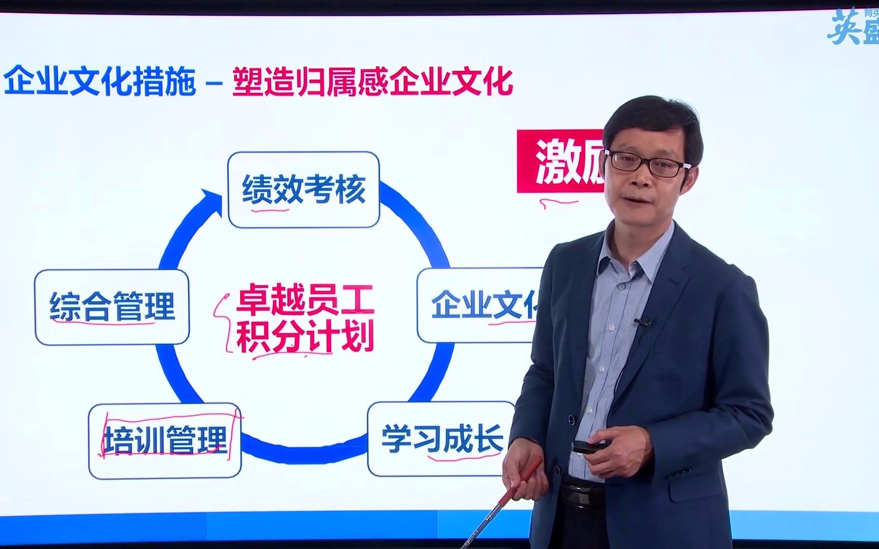 归属感企业文化塑造:卓越员工积分计划怎么做? 人力资源开发与管理培训课程 人力资源管理哔哩哔哩bilibili
