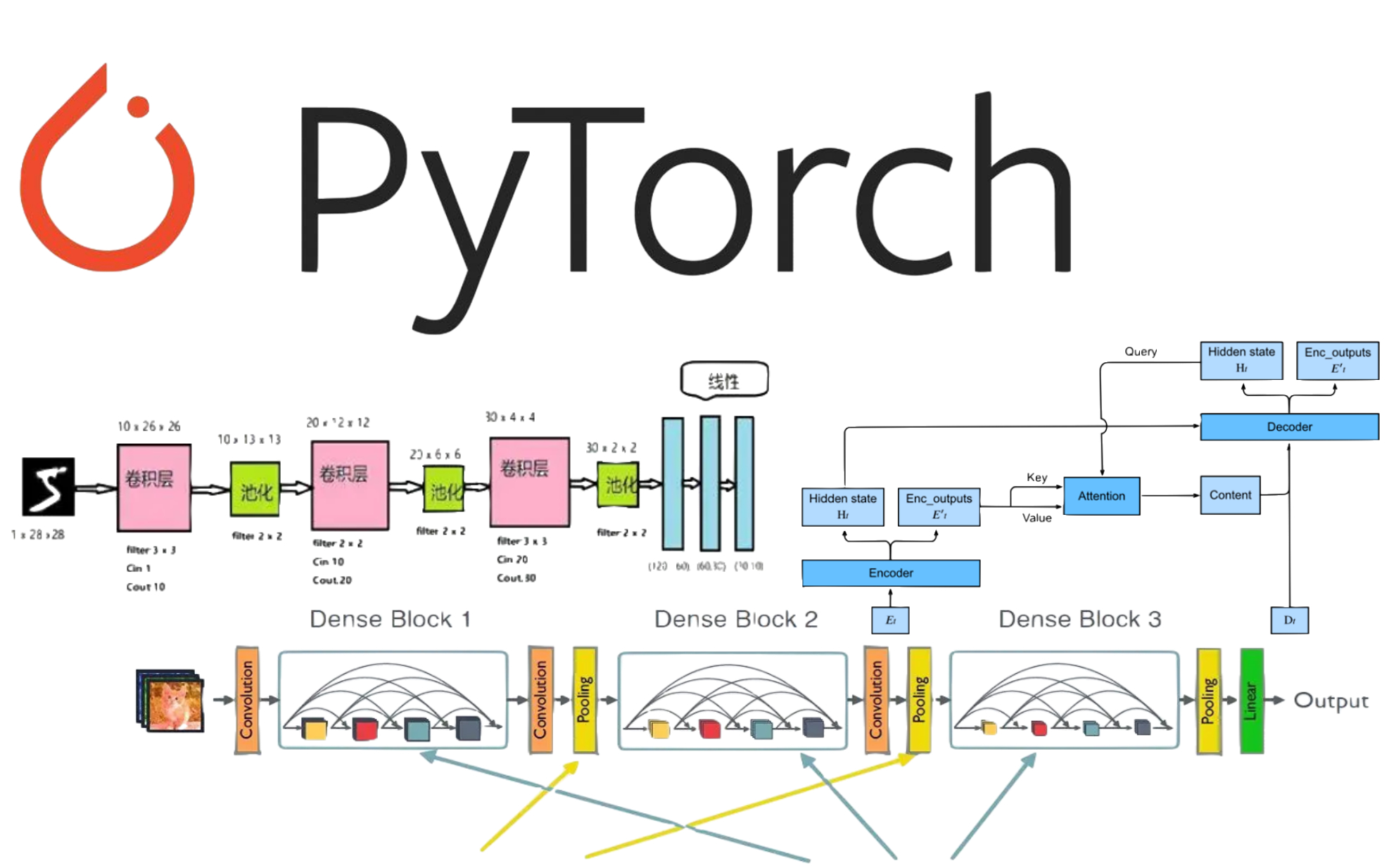 pytorch 深度学习_深度学习模型预测  第1张