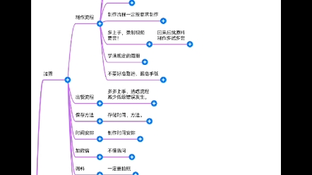 新手开外卖店加盟要注意那些(二)哔哩哔哩bilibili