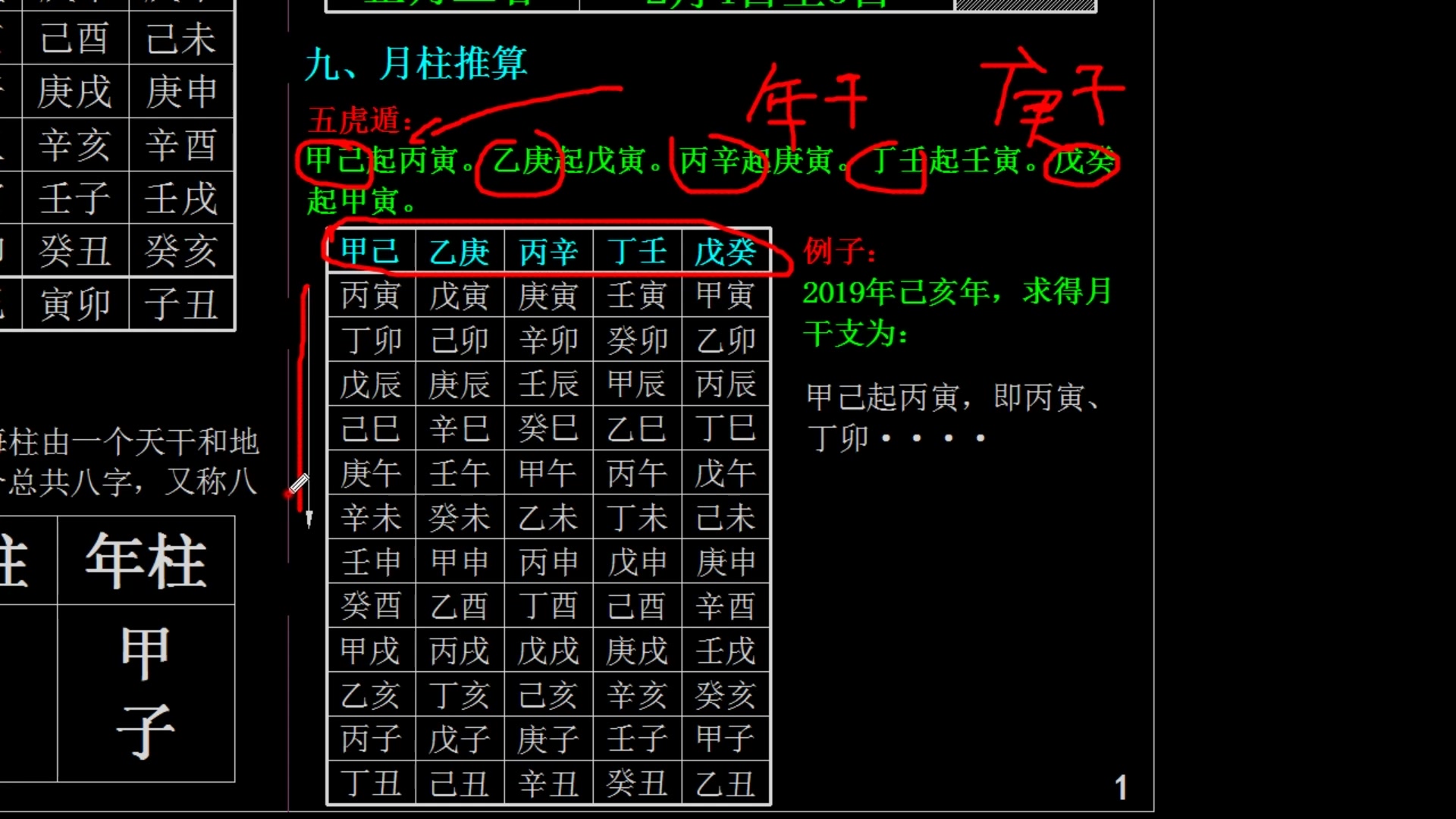 卷一第一章起例问答月柱推算