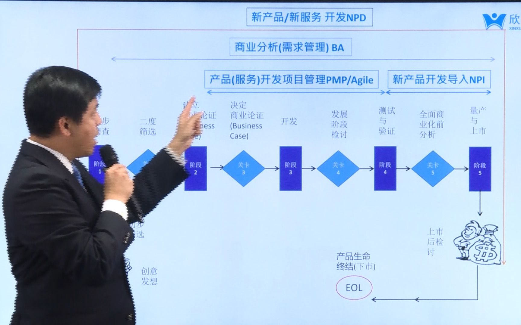 敏捷项目执行常见问题及解决方法(七)——敏捷式产品开发哔哩哔哩bilibili