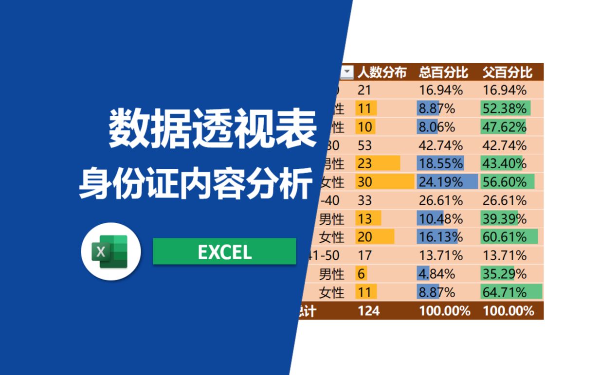 数据透视表搭配身份证做一份数据分析哔哩哔哩bilibili