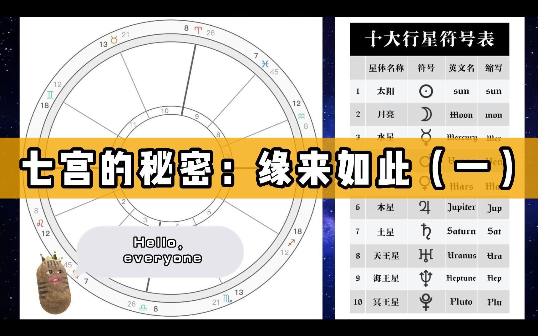 【占星不求人】星盘7宫大揭秘,很简单啊!学会它,你也可以帮闺蜜看正缘哔哩哔哩bilibili