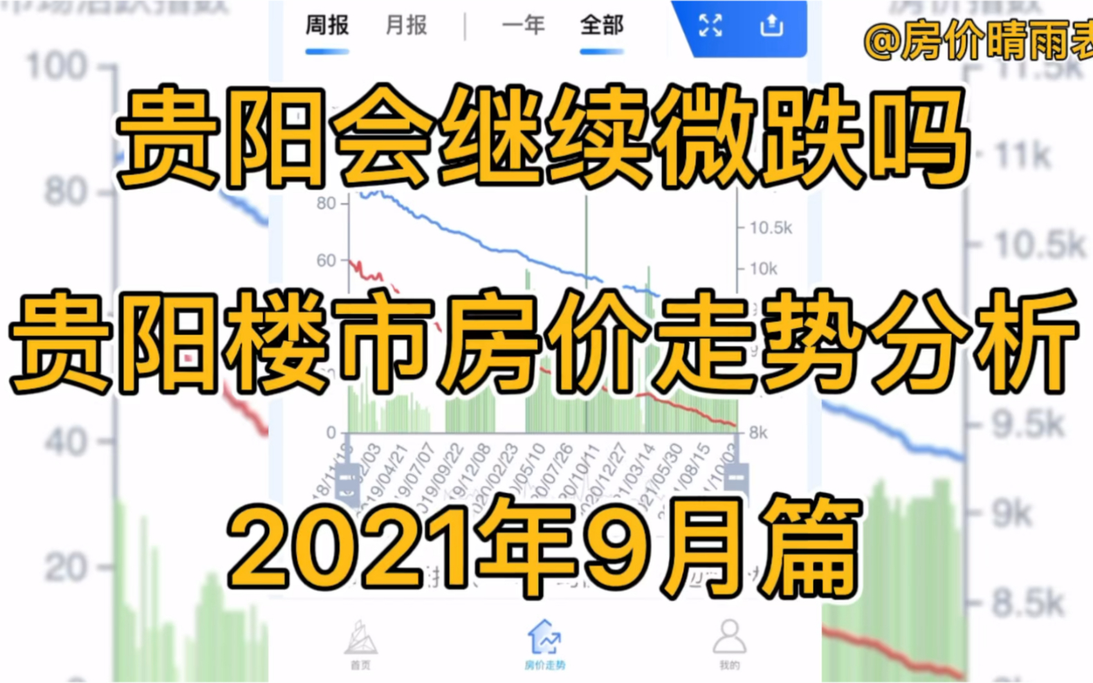 贵阳会继续微跌吗?贵阳楼市房价走势分析(2021年9月篇)哔哩哔哩bilibili