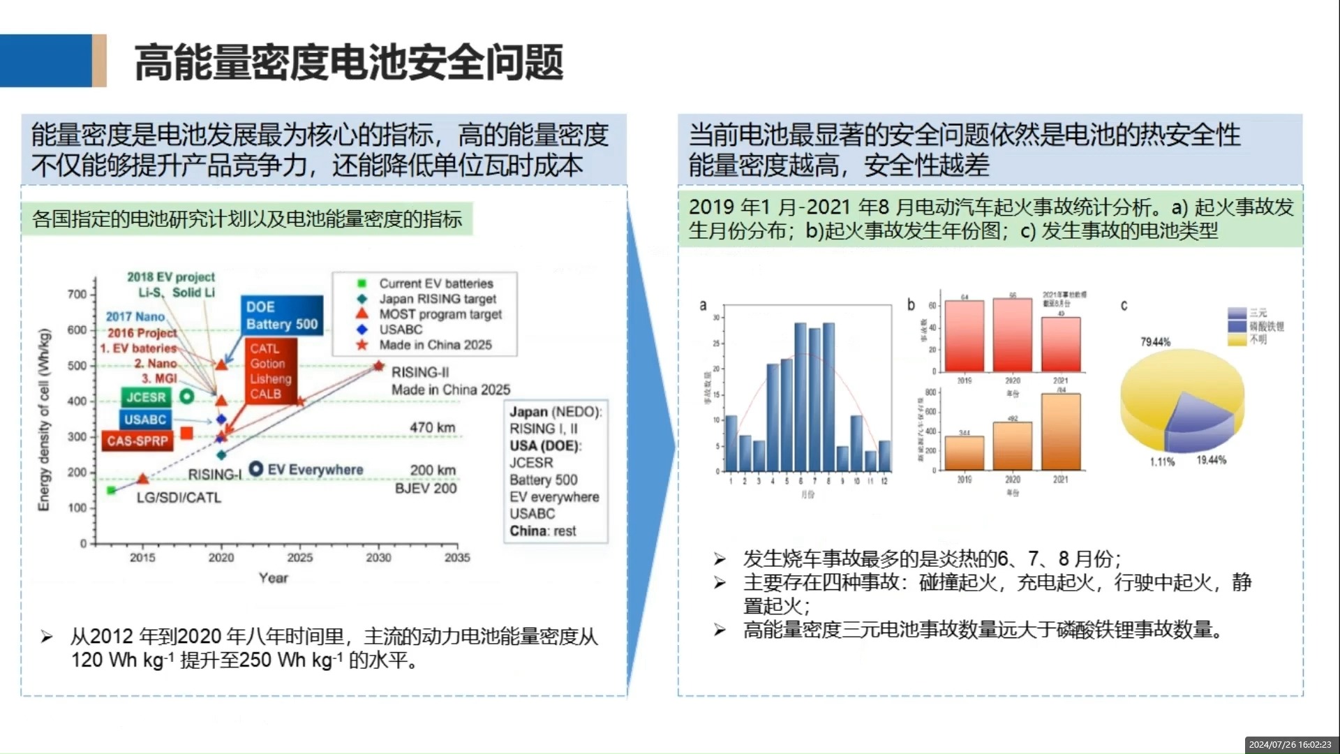 锂离子电池热失控分析及抑制策略哔哩哔哩bilibili