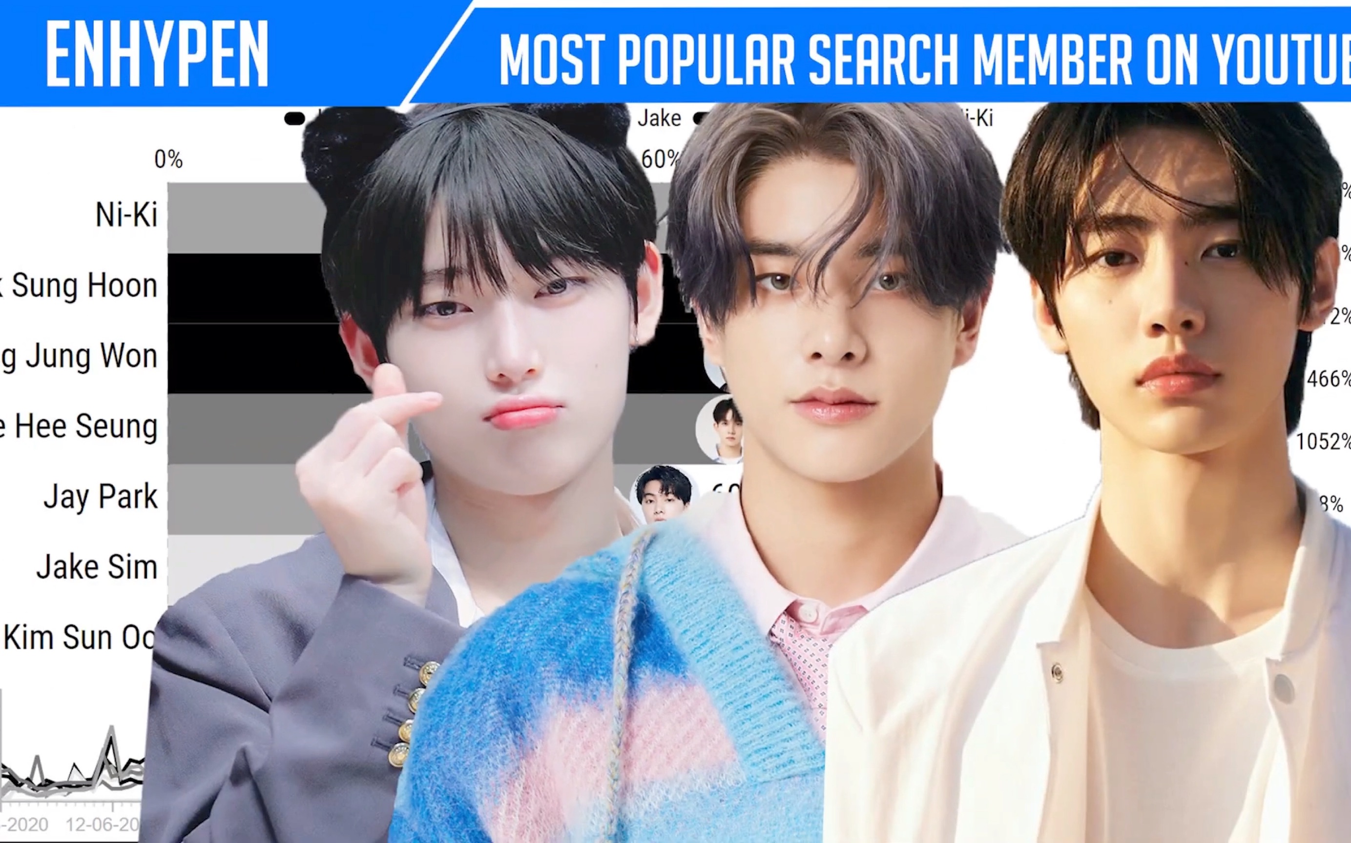 enhypen成员2020～2023年全区youtube油管搜索量排名!|搬运