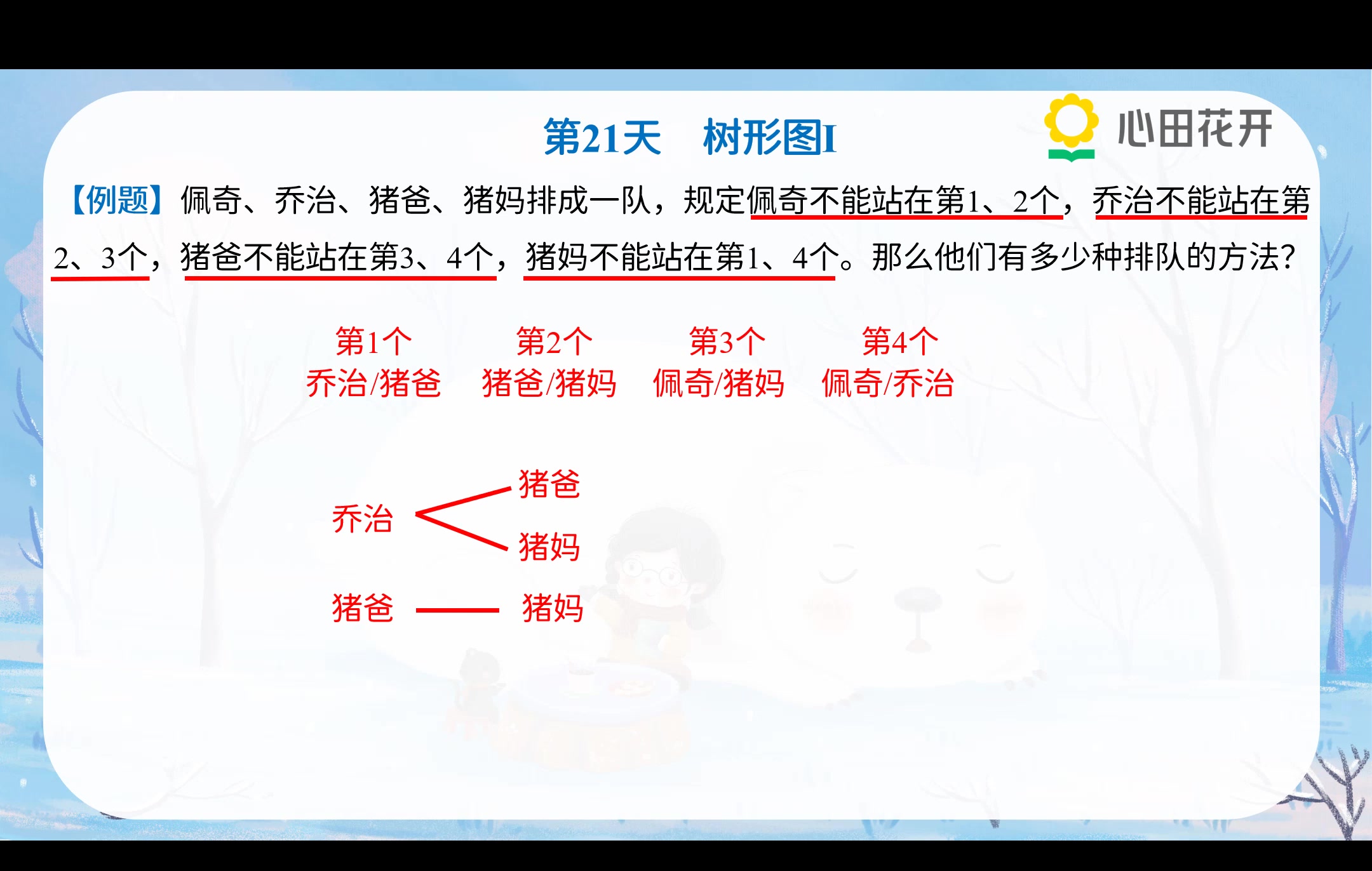 微计划学习第21天——树形图Ⅰ哔哩哔哩bilibili