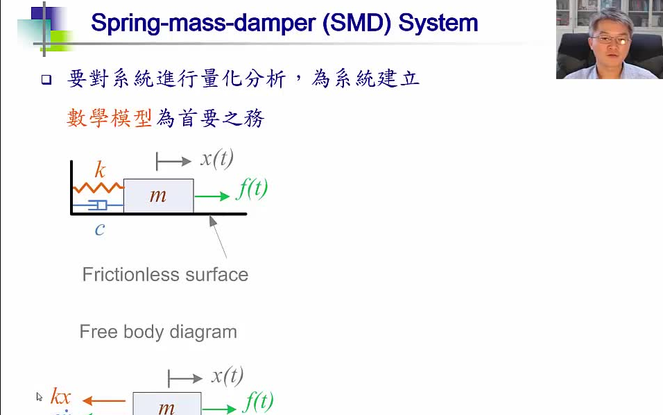 [图]台湾大学 林沛群——自动控制 自动控制原理 课程