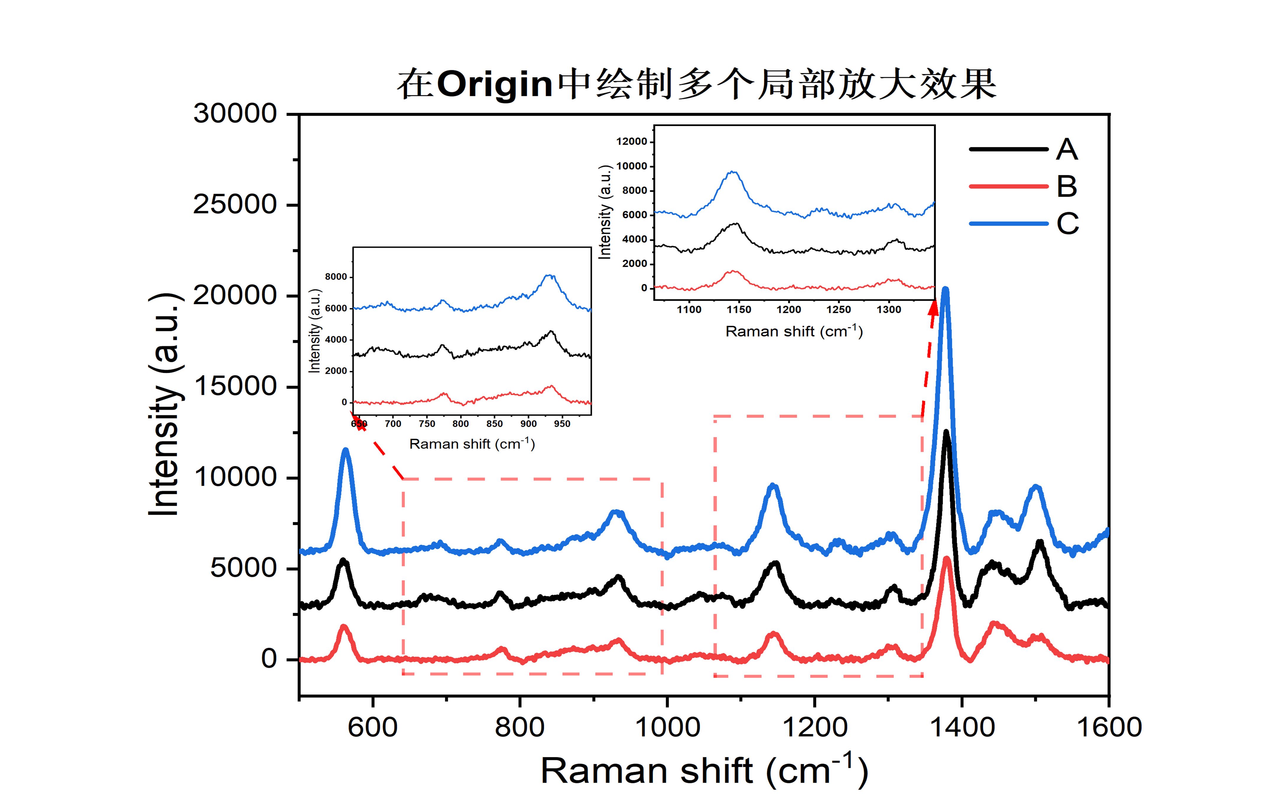 [图]Origin绘制多个图层或多个位置的局部细节放大图以及Zoomed Inset Plus插件的使用（Origin 2021版导入多个数据的基础操作）