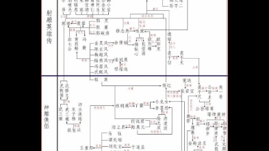 [图]最全金庸小说的人物关系图