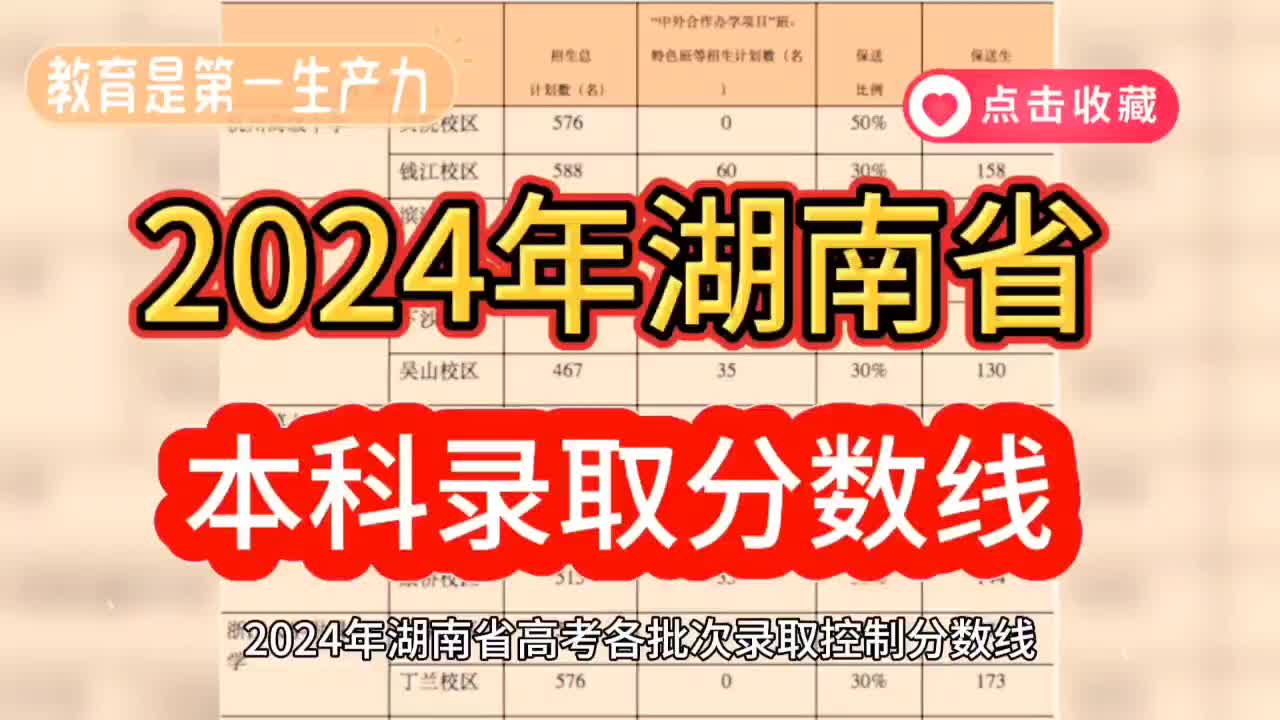 2024年湖南省本科录取分数线哔哩哔哩bilibili