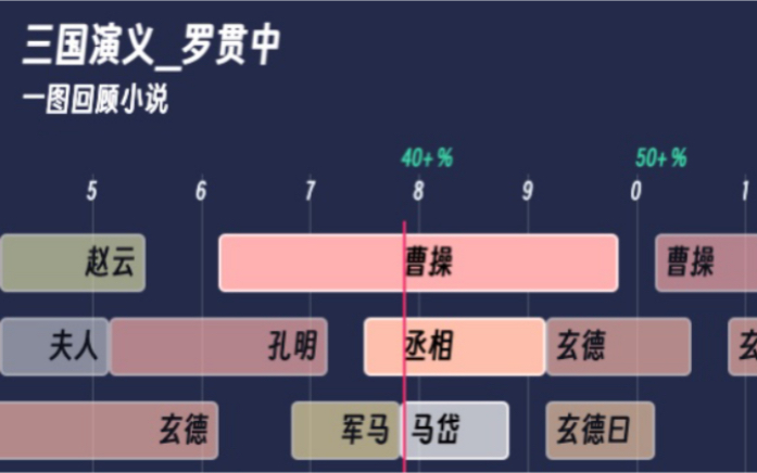 【一图回顾小说】三国演义 罗贯中哔哩哔哩bilibili