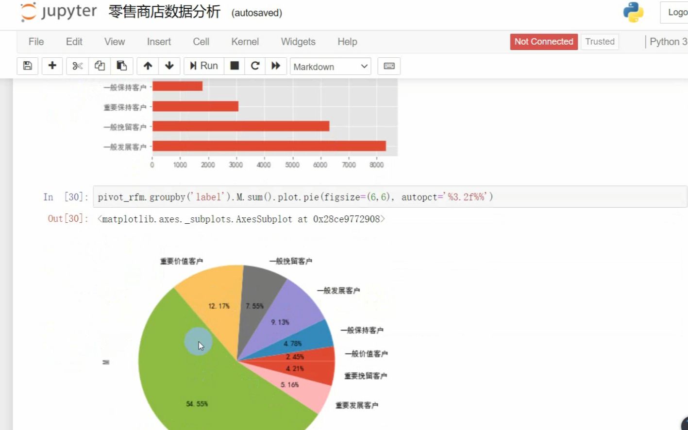 Python数据分析教程:对某网站上零售商店订单进行分析,看看客户群体都有那些哔哩哔哩bilibili