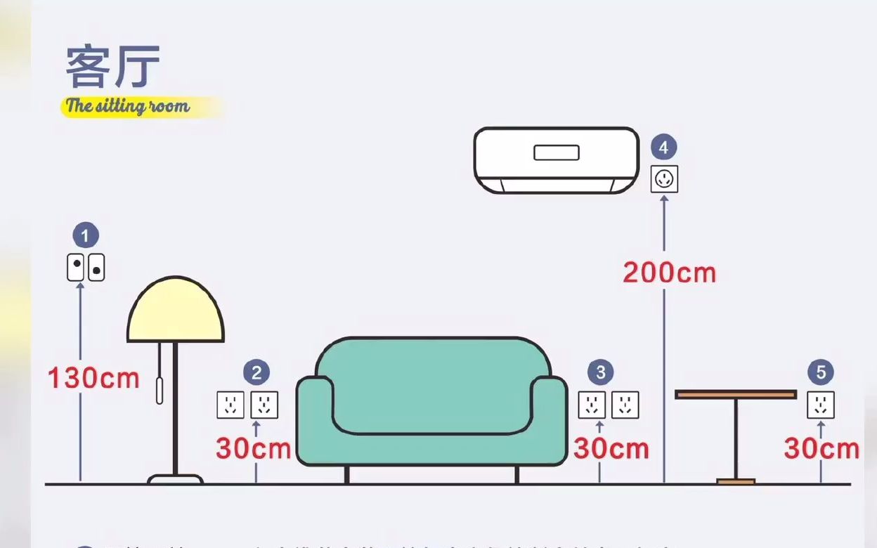 各空间电源插座位置参考