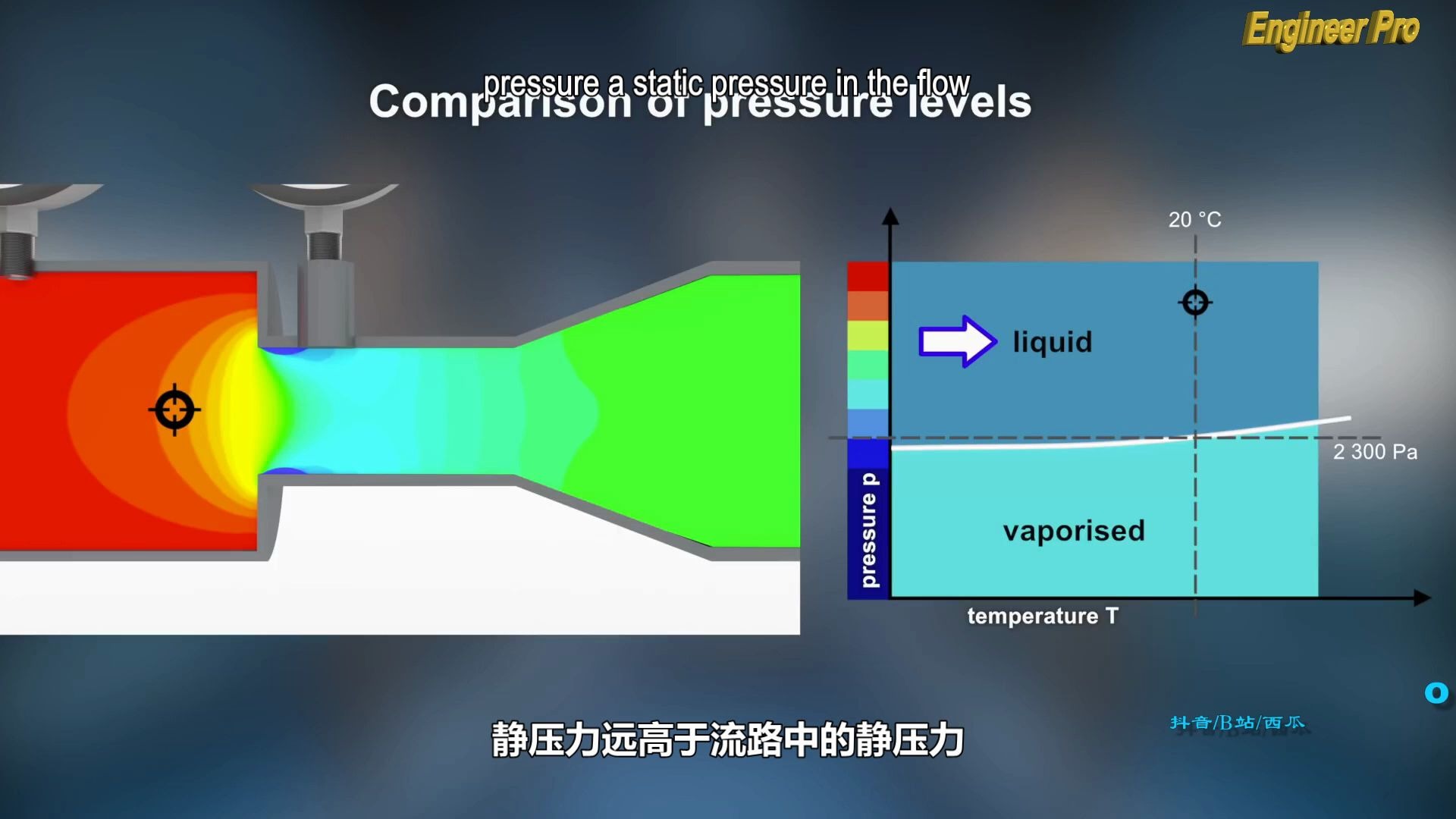 [图]汽蚀现象浅析cavitation easily expalined（中英字幕）