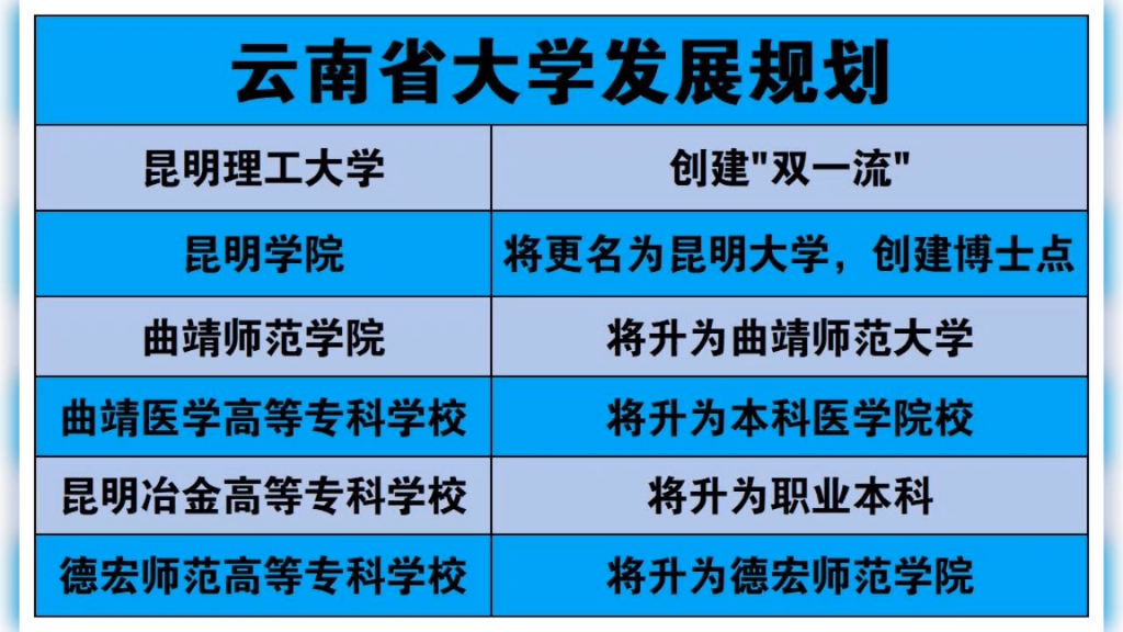 云南省大学发展规划哔哩哔哩bilibili