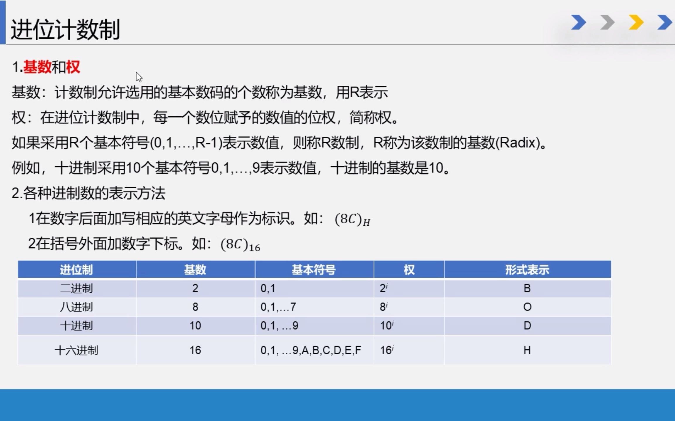 [图]计算机应用基础—进位计数制