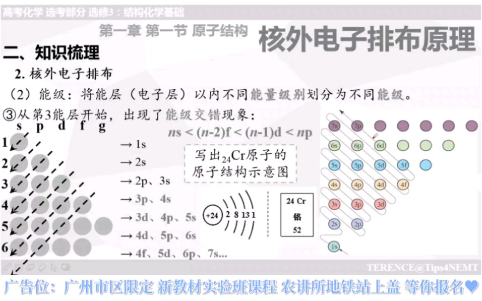 结构化学基础3:核外电子排布原理(能量最低原理:全充满、半充满、全空状态)哔哩哔哩bilibili