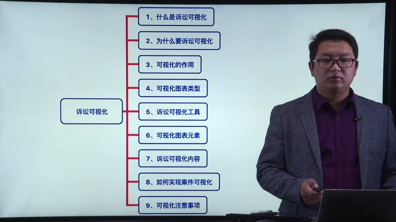 [图]一次性学透诉讼可视化，助你高效说服法官客户