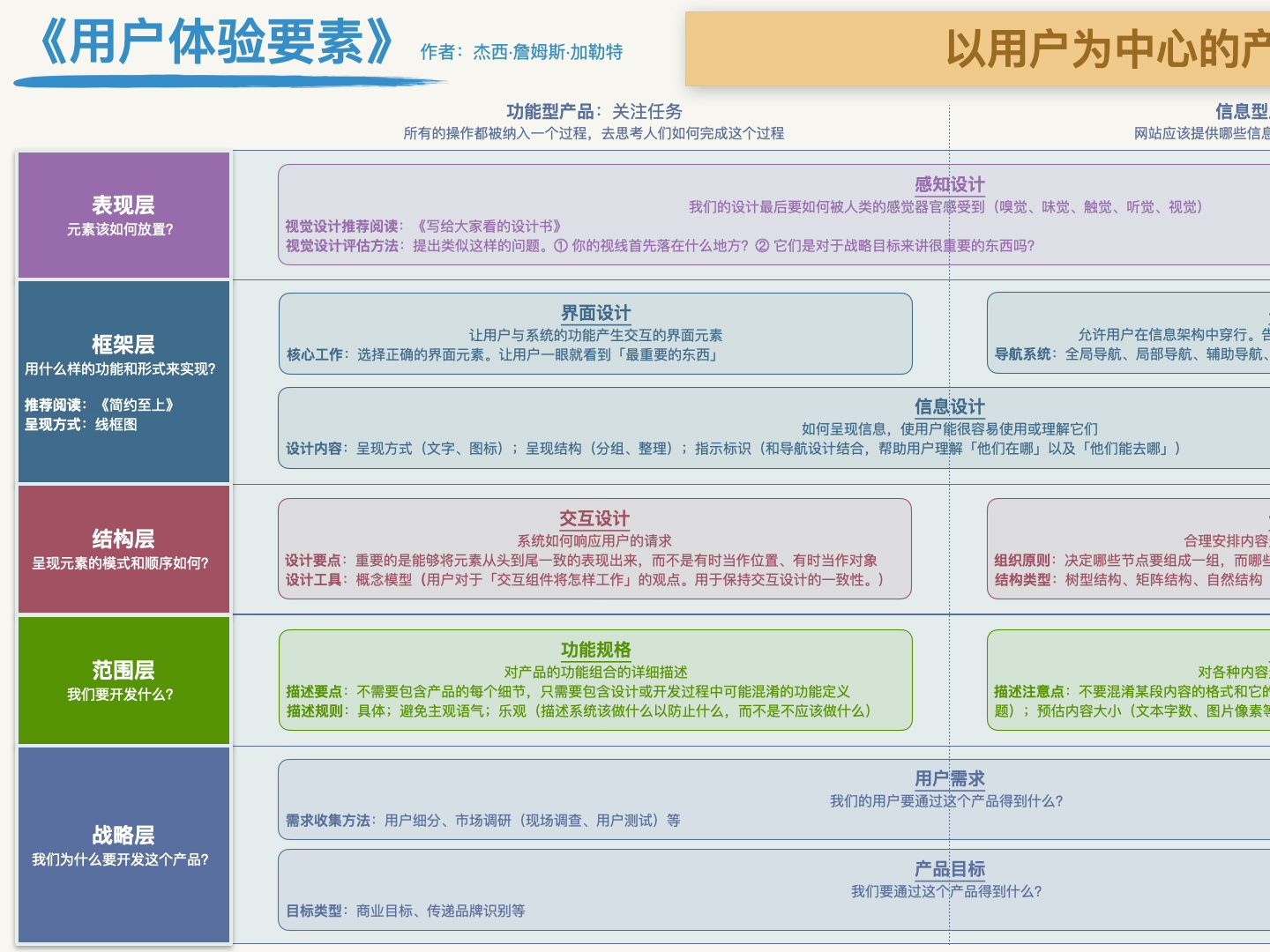 网站用户体验优化的要素 B站