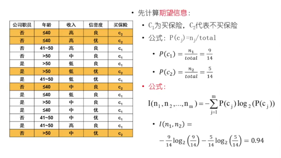 数据挖掘与知识发现之数据分类—算法:决策树计算算例哔哩哔哩bilibili