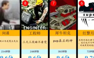 下载视频: 《红色警戒2》评分排名（虎扑）