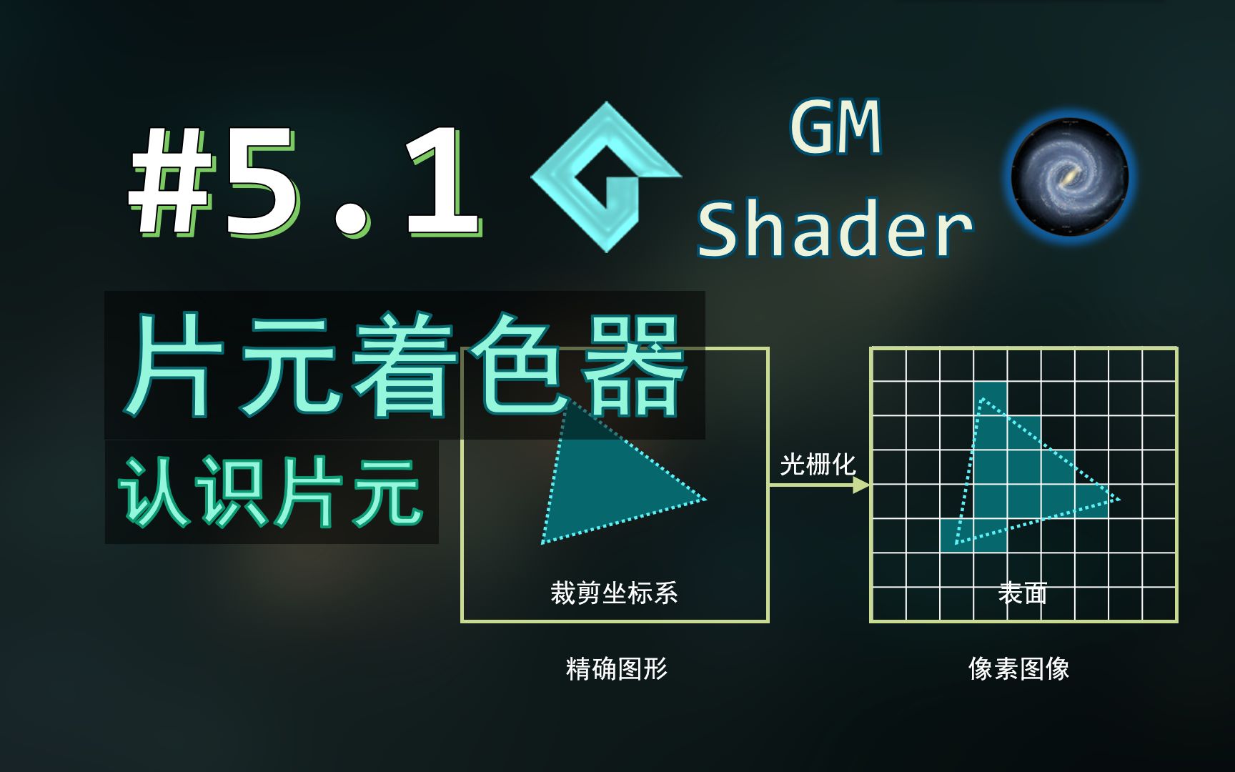 【shader教程】第五讲P1 片元着色器 之 光栅化、shadertoy、丢弃片元哔哩哔哩bilibili