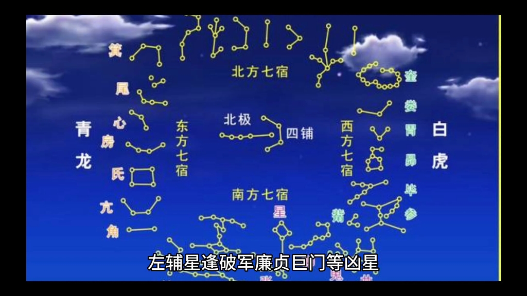 紫微斗数之左辅星