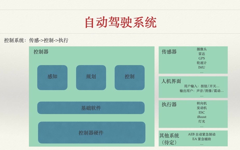 自动驾驶仿真测试简介哔哩哔哩bilibili