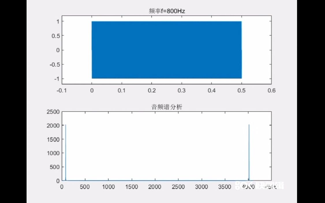 不同频率的声音及其频谱哔哩哔哩bilibili