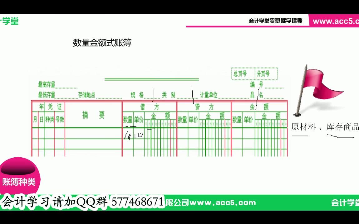 新手会计建账会计期初建账步骤酒店会计初期建账分录哔哩哔哩bilibili