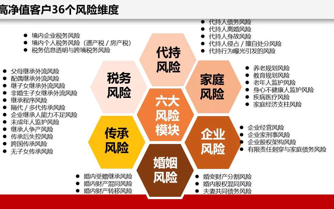 保险ppt:客户kyc需求分析保险营销底层逻辑工具话术技巧
