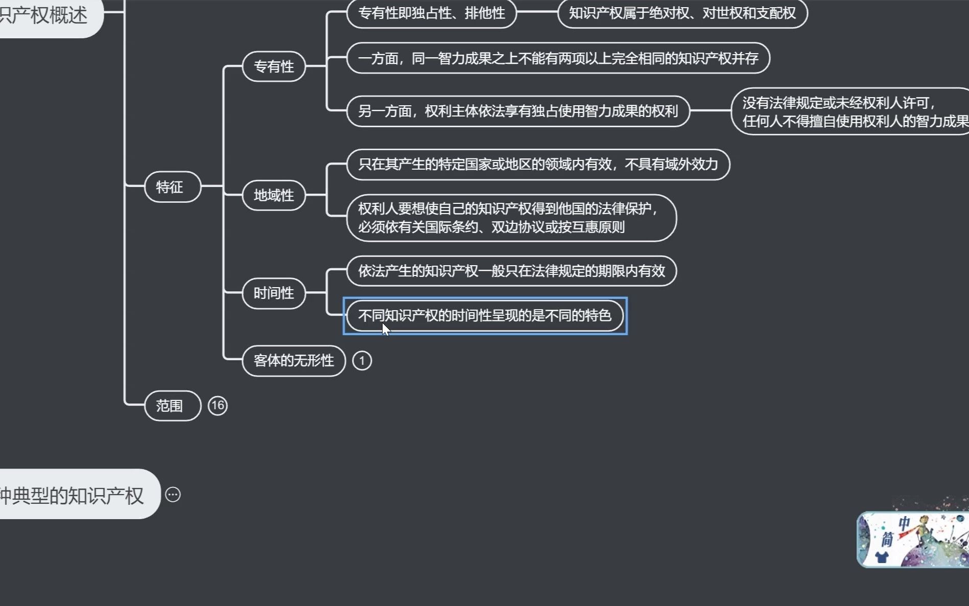 17,知识产权法思维导图——2022法律硕士思维导图哔哩哔哩bilibili