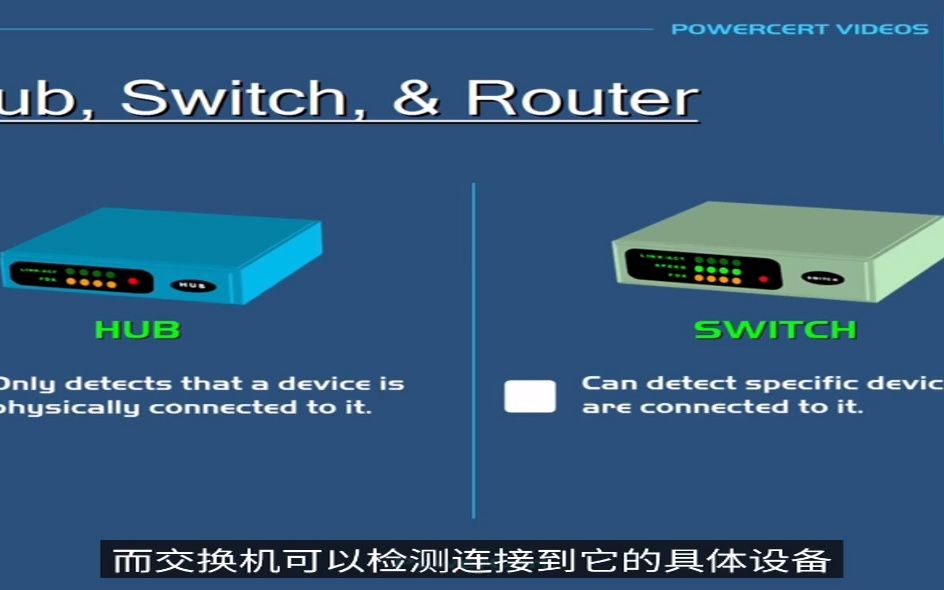 集线器,交换机,路由器三者的区别哔哩哔哩bilibili