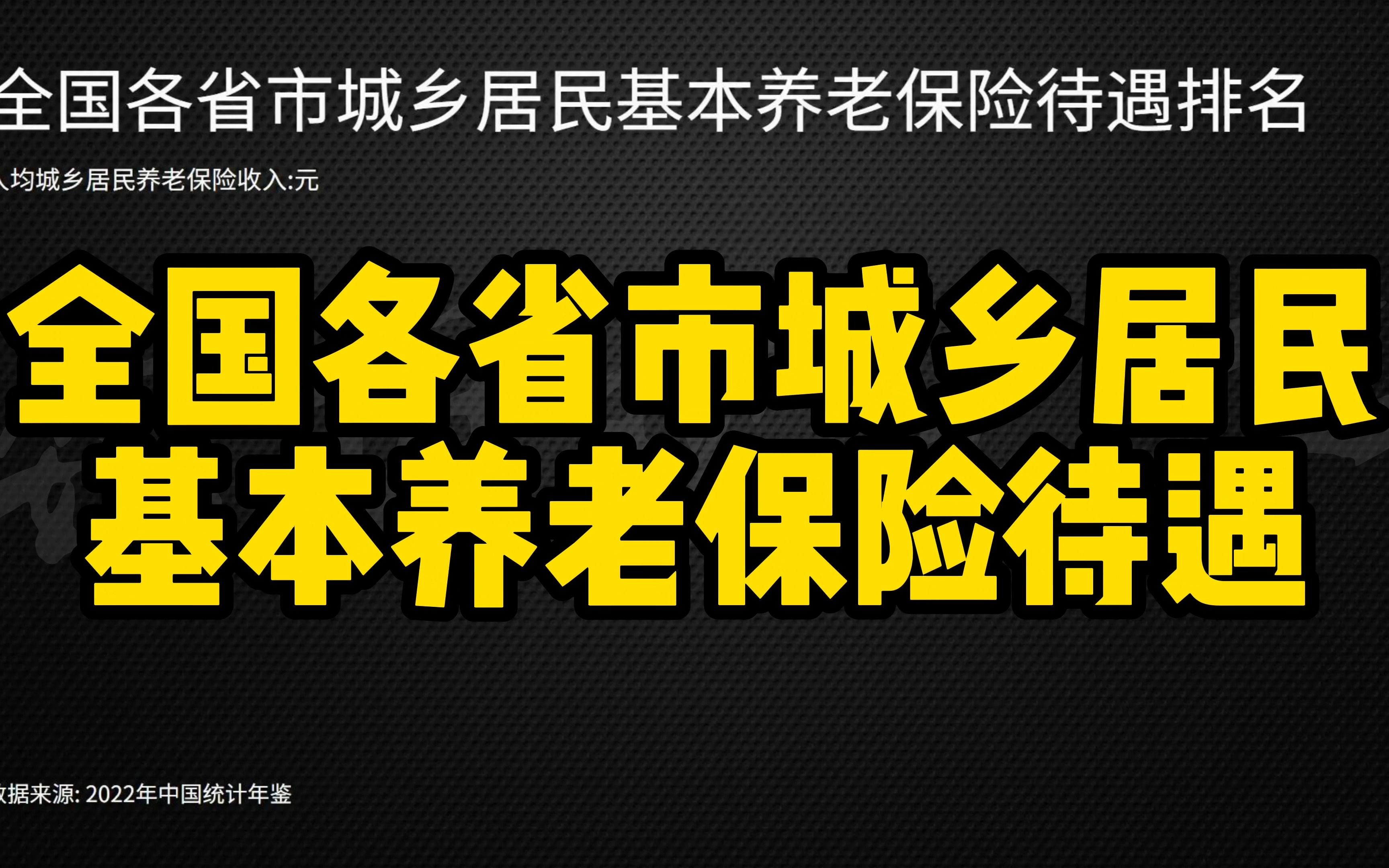 全国各省市城乡居民基本养老保险待遇哔哩哔哩bilibili