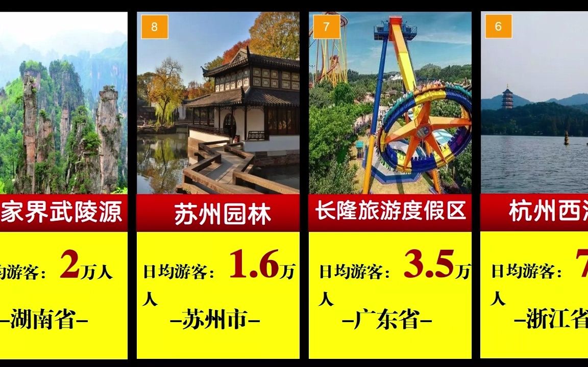 我国十大热门旅游景点哔哩哔哩bilibili