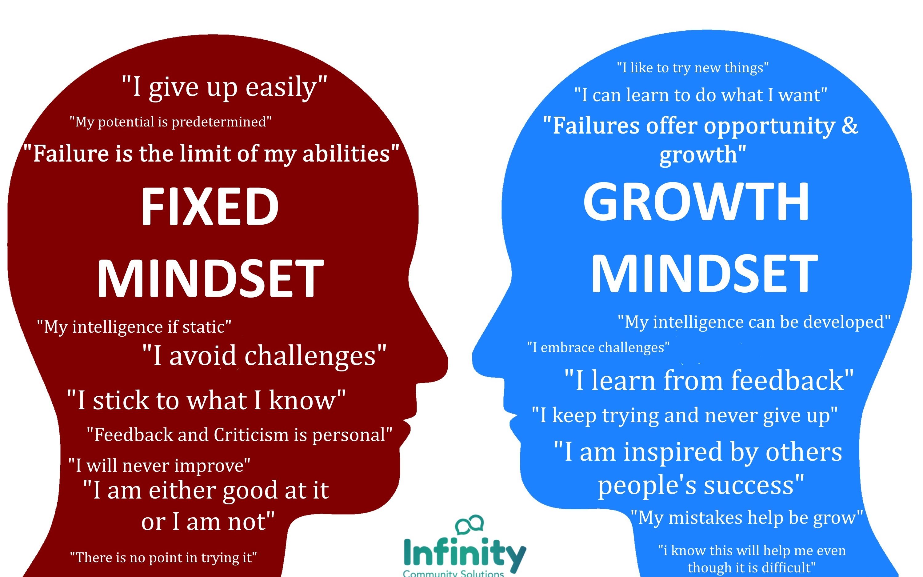 [图]成长型思维 vs 固定型思维The difference between growth mindset & fixed mindset 【双语字幕】