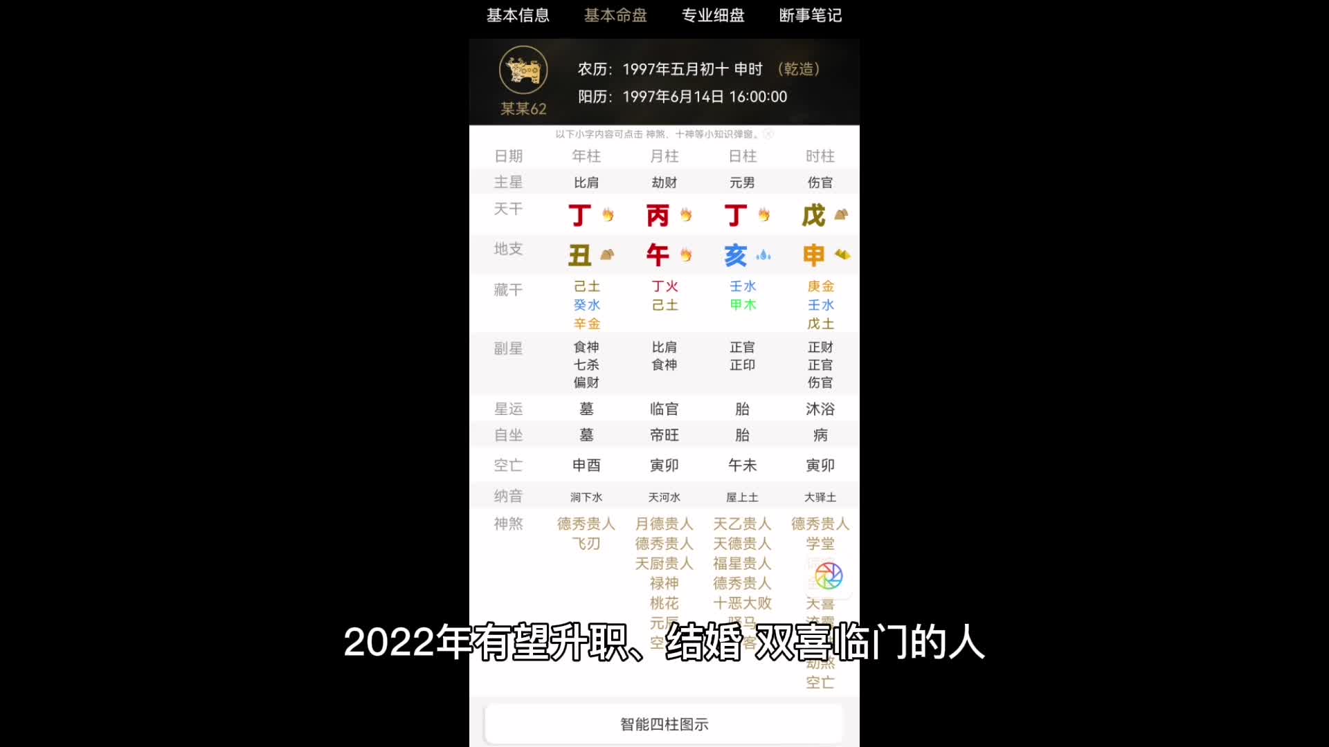 2022年有望升职、结婚,双喜临门的人哔哩哔哩bilibili