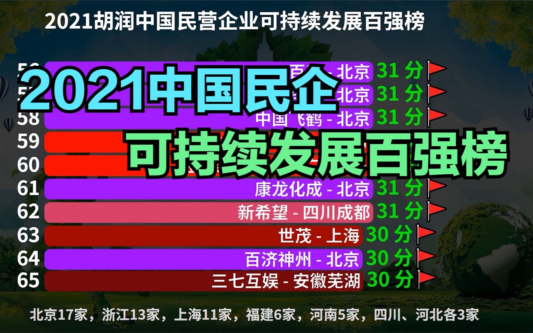 [图]2021中国民企可持续发展百强榜，小米连前20都进不了，华为才第2