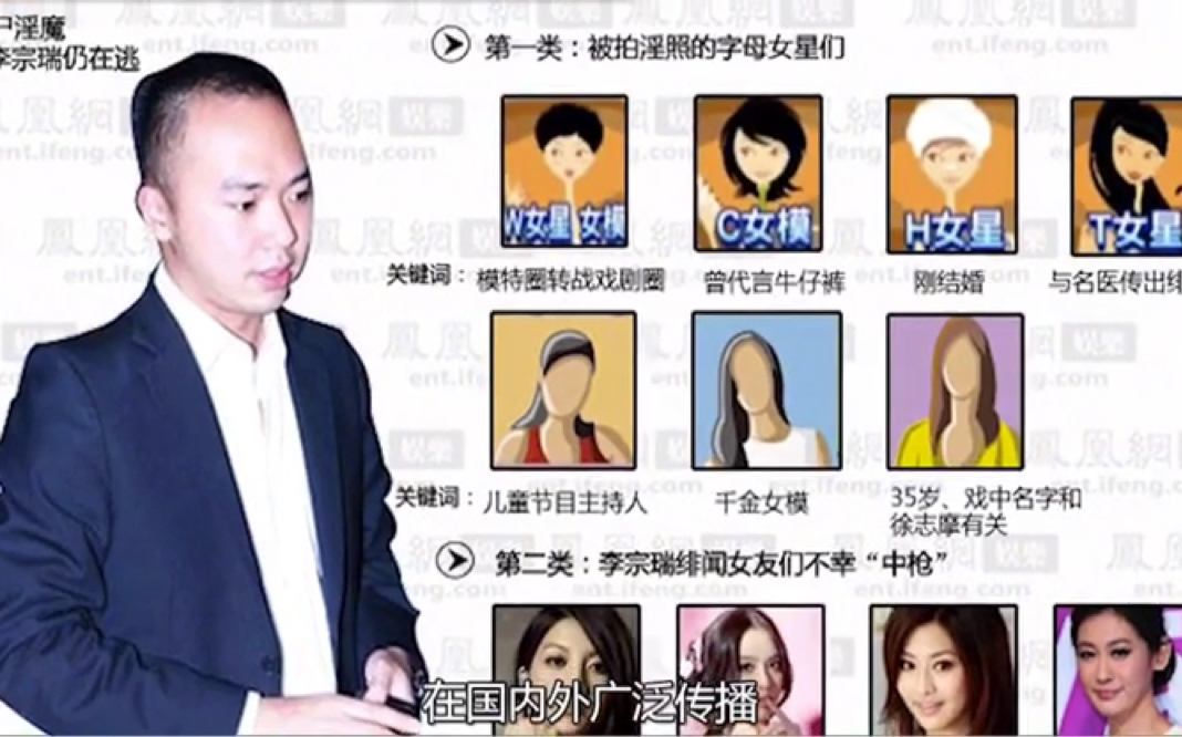 富公子李宗瑞:侵犯60名女星,被判29年,狱中生活缺潇洒滋润_哔哩哔哩