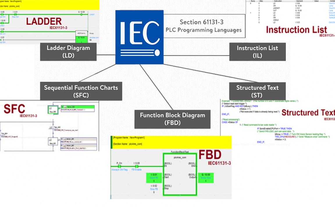 工业自动化  “PLC Programming Series”PLC编程系列哔哩哔哩bilibili