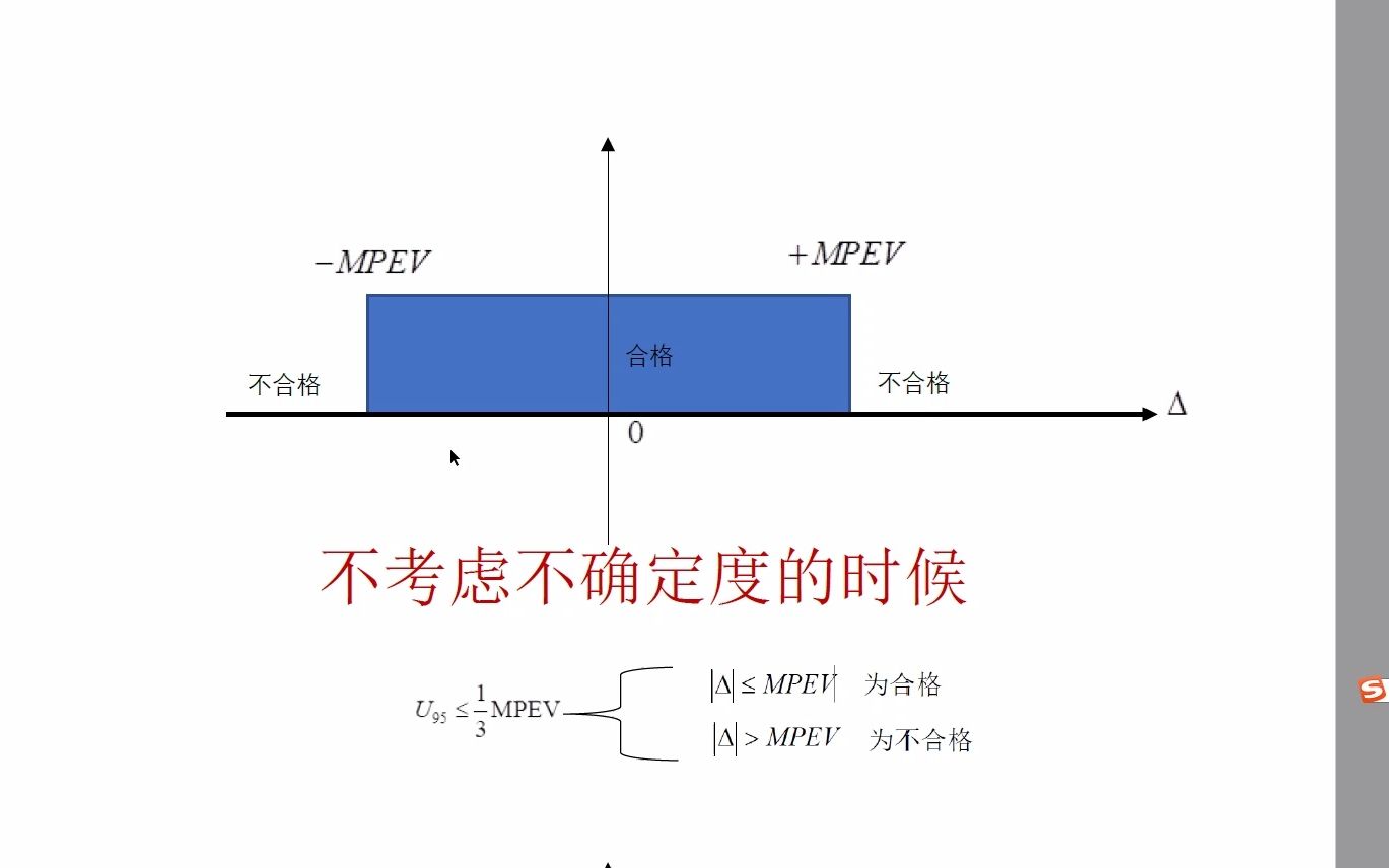 注册计量师 测量仪器示值误差符合性评定 海纳计量学堂哔哩哔哩bilibili