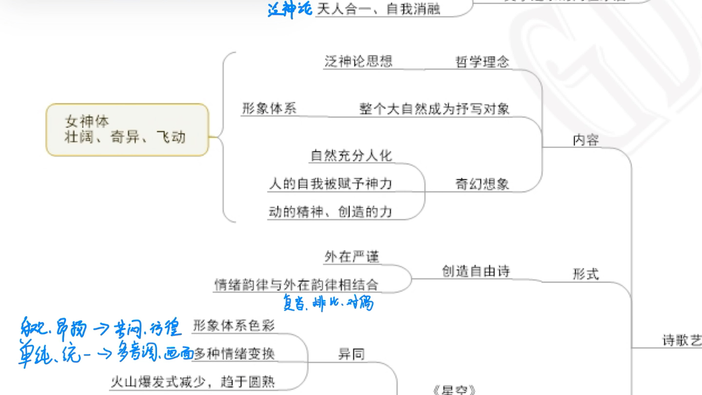 [图]现当代文学第一个十年（一）重要作家1.1郭沫若