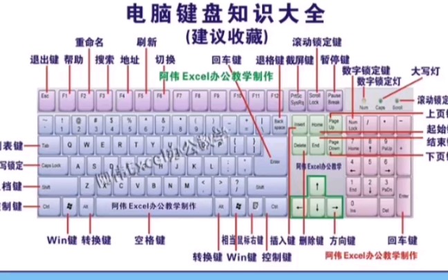 [图]电脑键盘知识