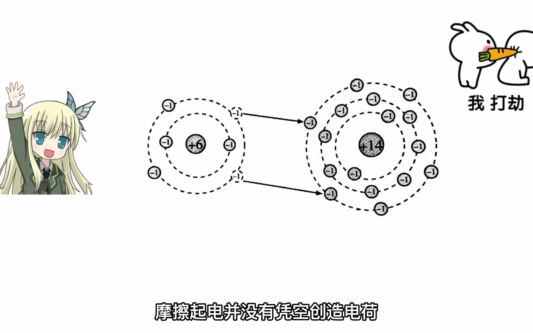 【蒋老师侃物理】原子结构、导体和绝缘体哔哩哔哩bilibili