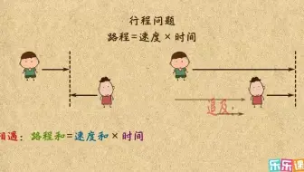 多人多次相遇与追及