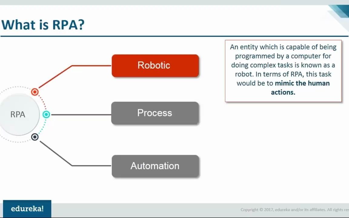 【RPA技术】UiPath新手教程, RPA新手教程哔哩哔哩bilibili