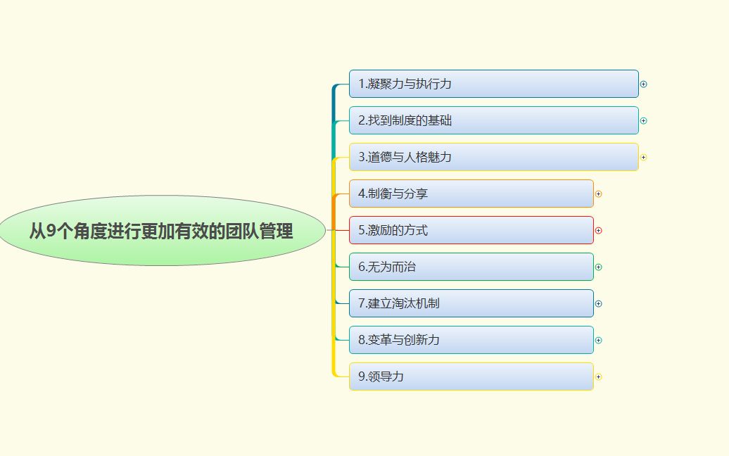 从9个角度进行更加有效的团队管理哔哩哔哩bilibili