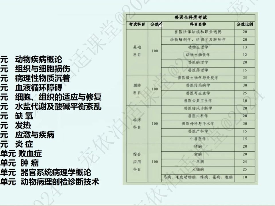 [图]2024执业兽医资格考试动物病理学第一单元