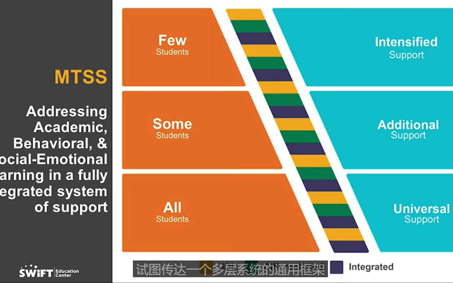 多层支持系统MTSS (二) | MTSS重要元素 | 融合教育哔哩哔哩bilibili